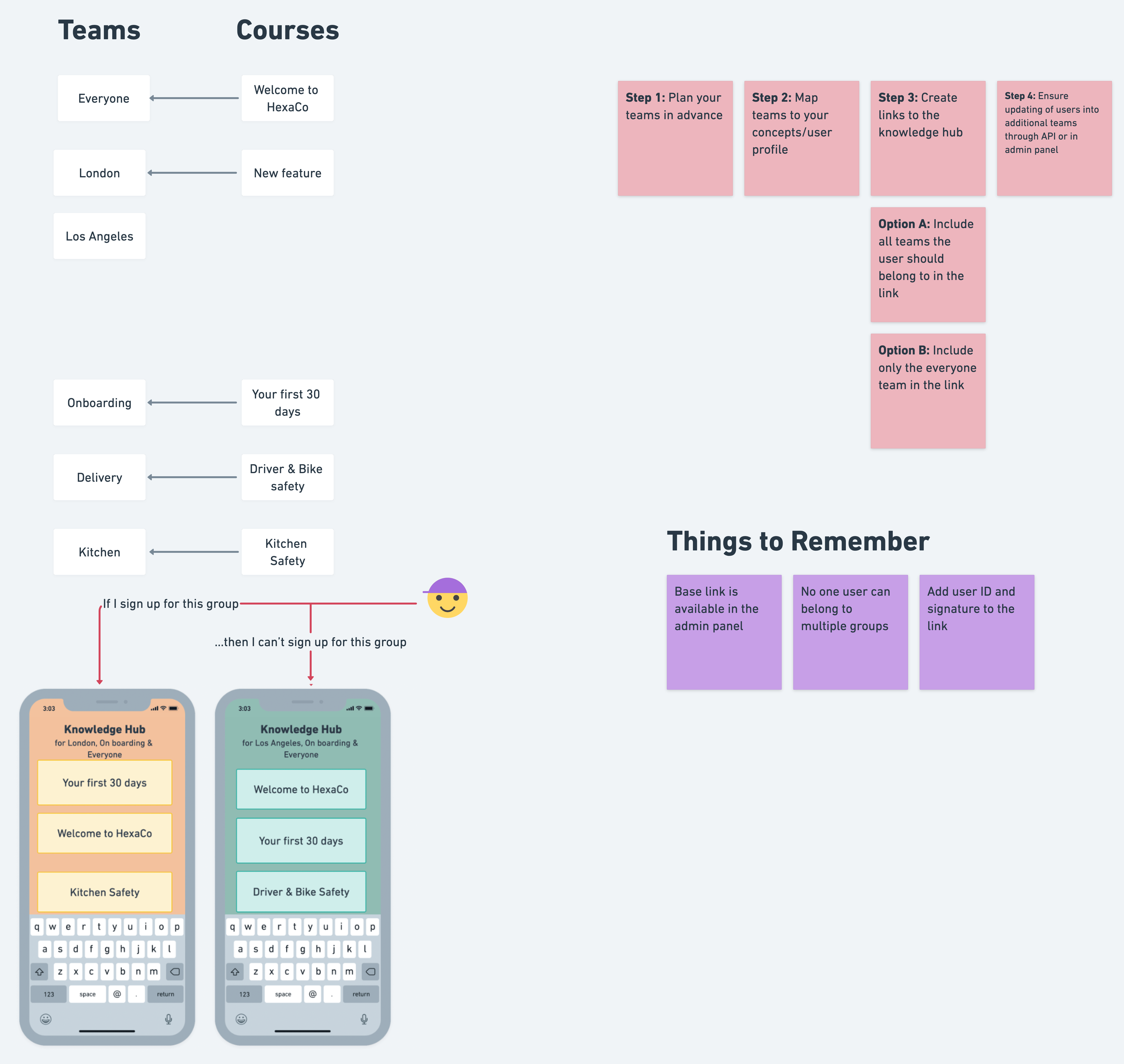 Knowledge Navigator Use Cases Ideaspaces - Dark Art Collection - Full HD Quality